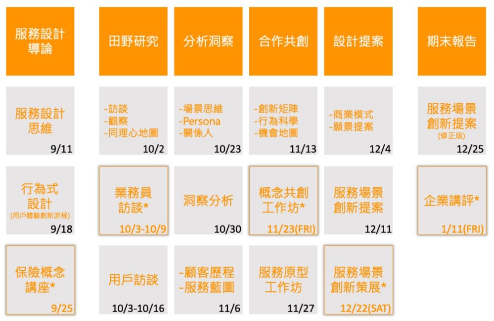 服務創新與設計_20180925